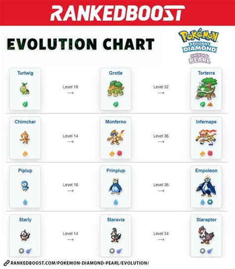 pokemon evolution chart.